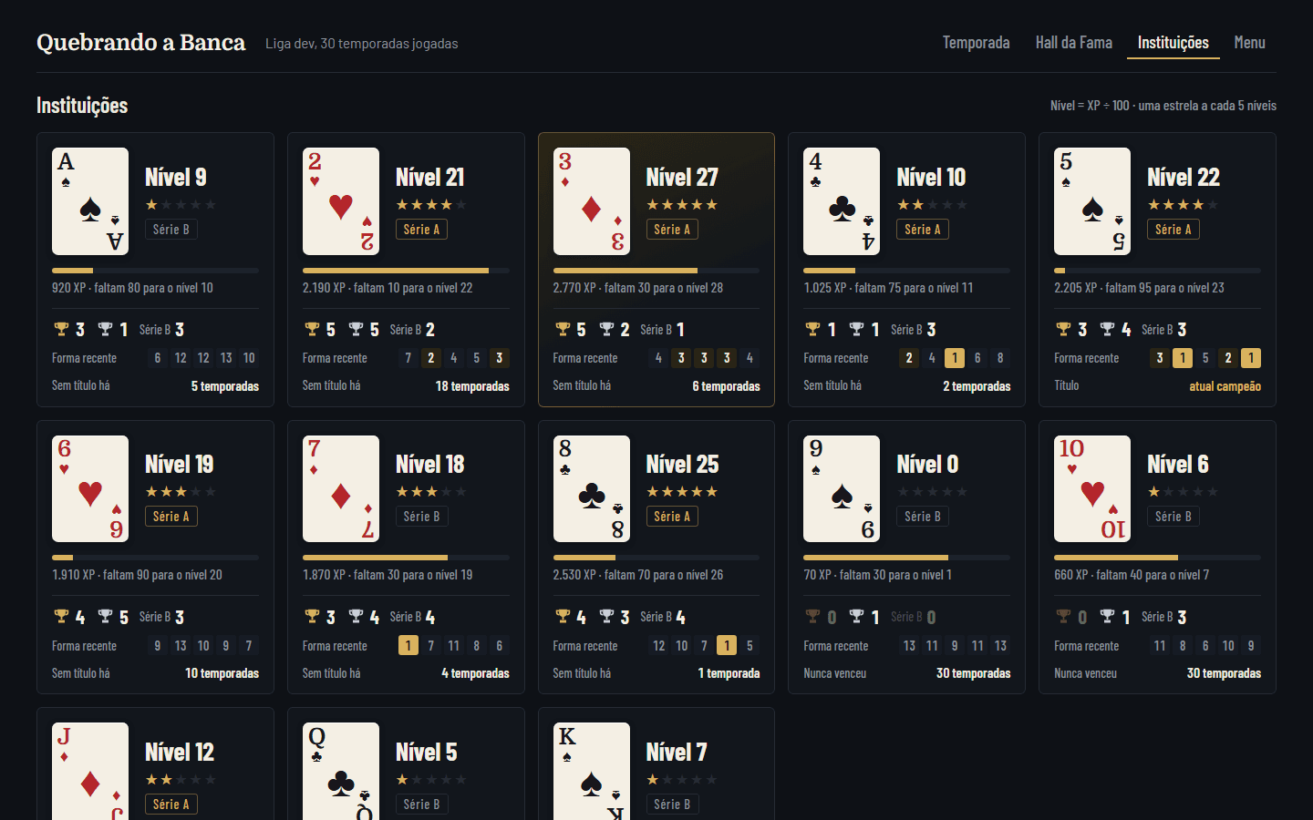 Galeria das instituições, com nível, estrelas, série, títulos e forma recente de cada carta