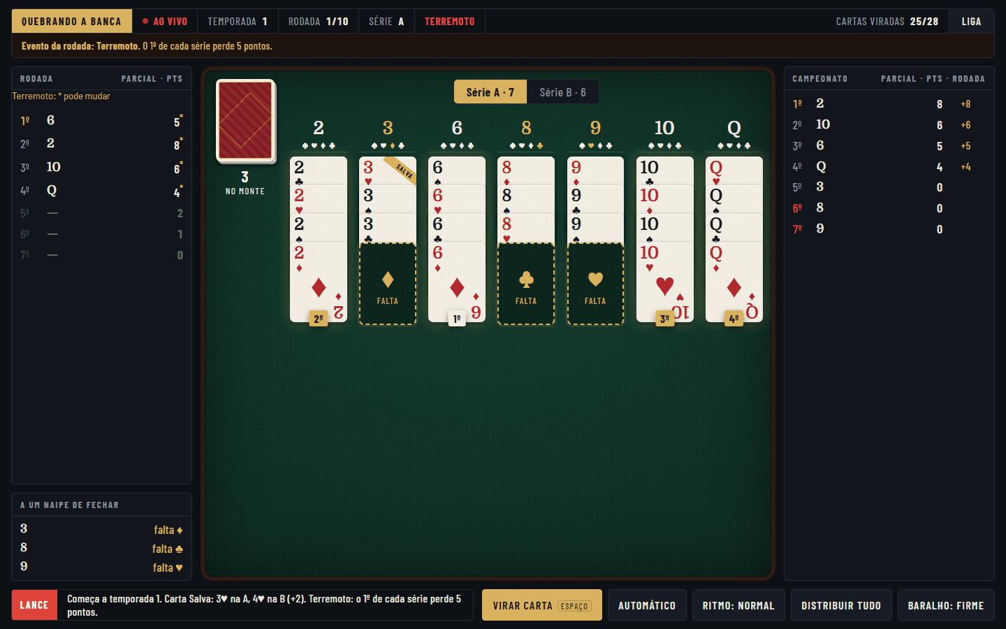 A mesa ao vivo: colunas de cartas por valor, as que faltam um naipe destacadas, a classificação da rodada e a do campeonato nas laterais