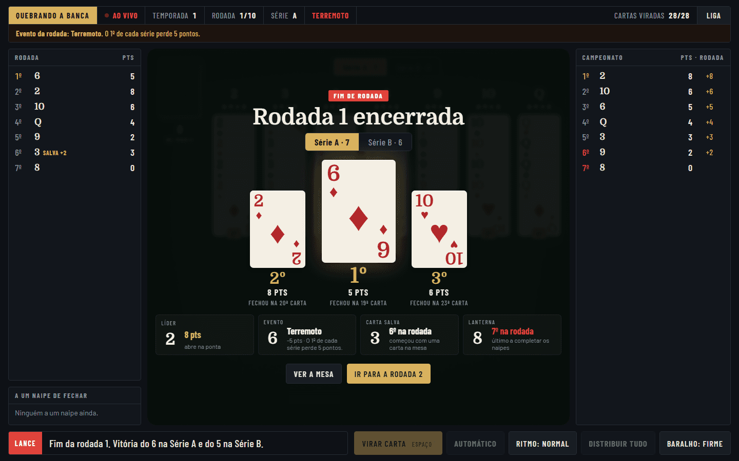 Tela de fim de rodada com o pódio das três primeiras cartas e destaques de líder, evento, Carta Salva e lanterna